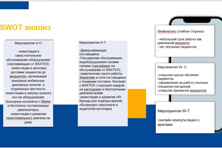 SWOT анализ, 5 Сил Портера.анализ конкурентного окружения - 1996949