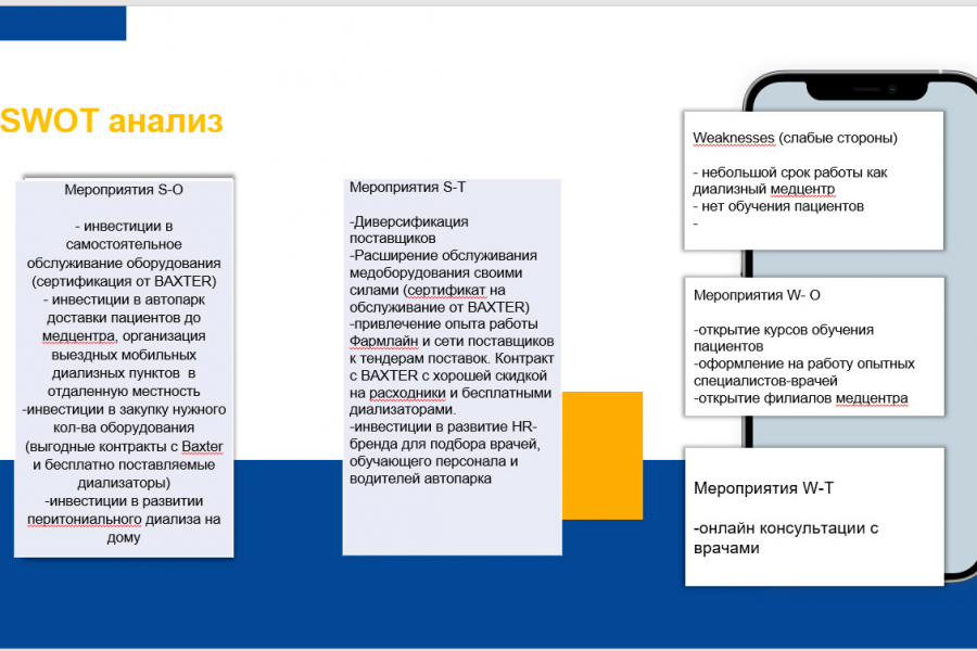 SWOT анализ, 5 Сил Портера.анализ конкурентного окружения 45 000 руб.  за 5 дней.. Анна Vesna