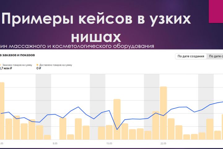 Ведение маркетплейсов - 1997953