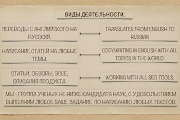 Переводы с английского на русский и наоборот. Копирайтинг на английском. - 1999141