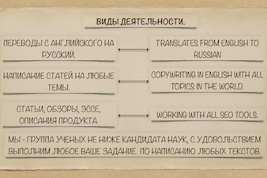 Переводы с английского на русский и наоборот. Копирайтинг на английском. 30 000 руб.  за 10 дней.. Константин Новицкий