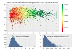 gridspec