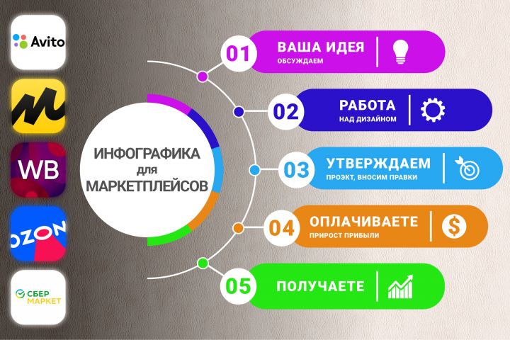 Инфографика для маркетплейсов - 2008763