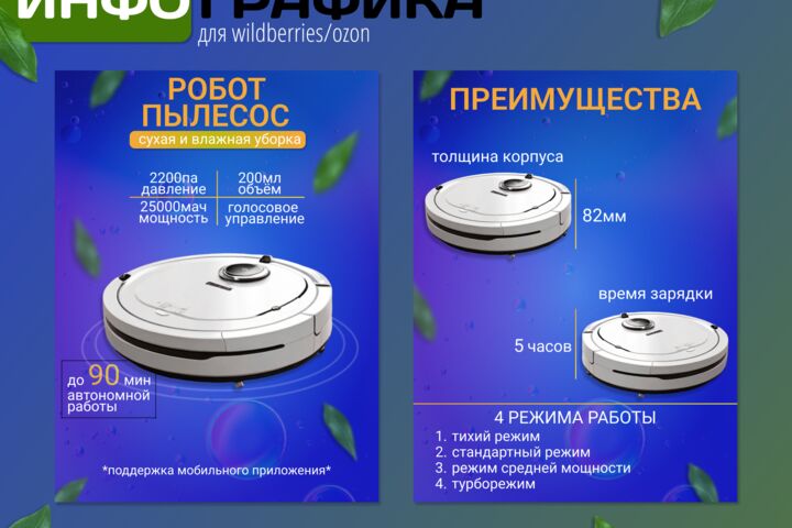 Разработка дизайна инфографики для маркетплейсов