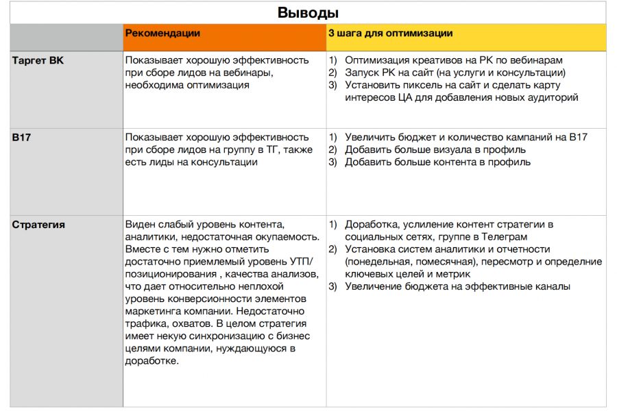 Бесплатный аудит по маркетингу 0 руб. за 2 дня.. Prosspect