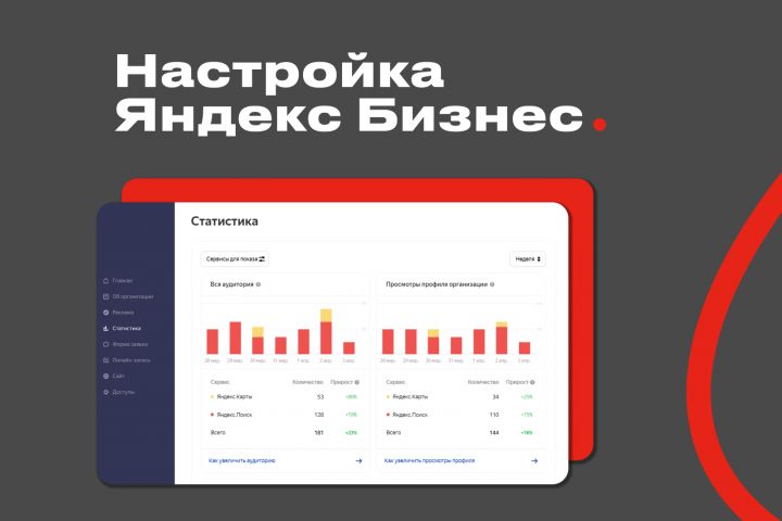 Создание, оформление и ведение карточки в Яндекс Картах, Яндекс Бизнес - 2031909