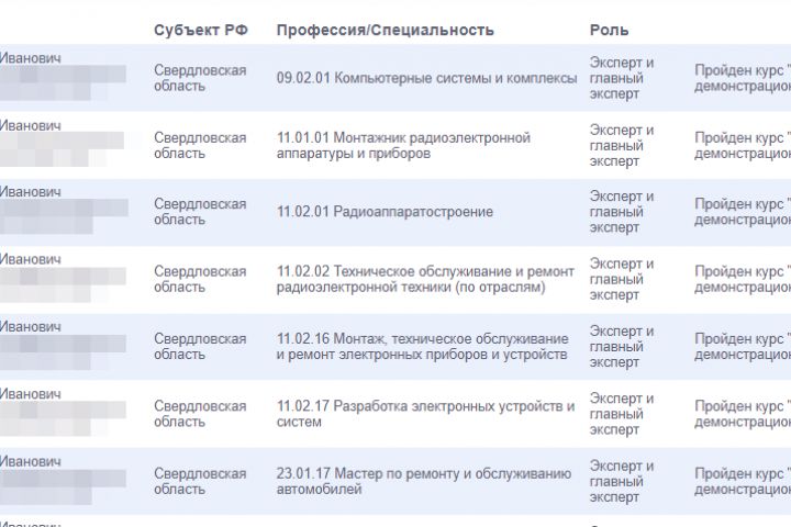 Тест на эксперта демонстрационного экзамена - 2032763