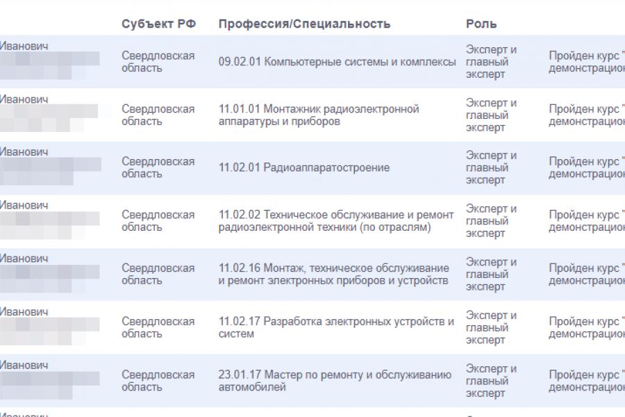 Тест на эксперта демонстрационного экзамена 1 000 руб.  за 1 день.. Марат Трофимов