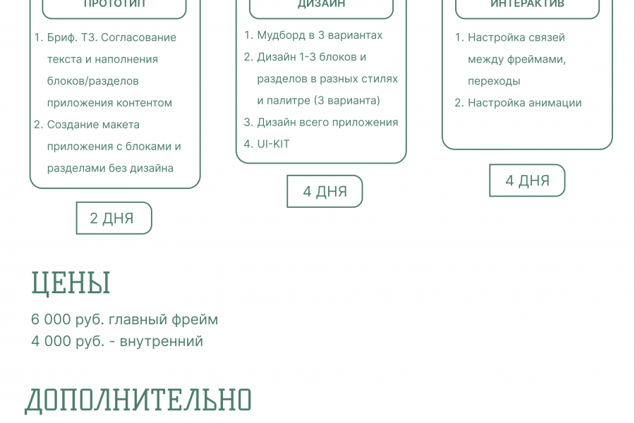 Протипирование и адаптив приложений 6 000 руб.  за 10 дней.. Мария Мжачих