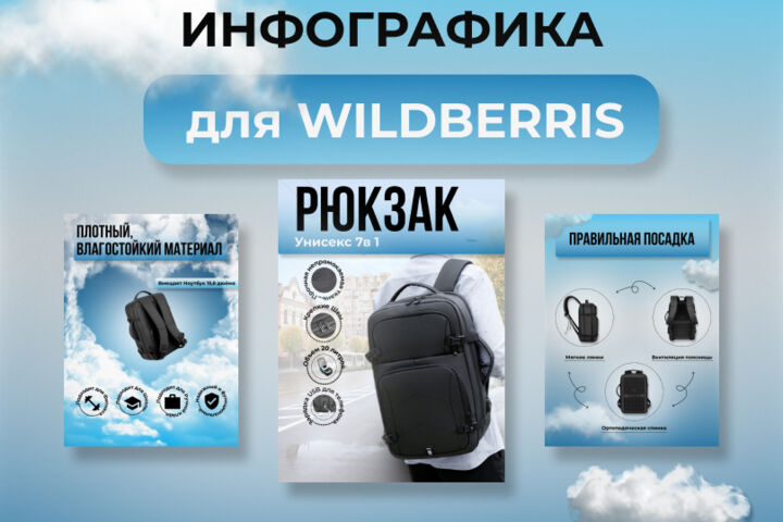 Дизайн карточек товара