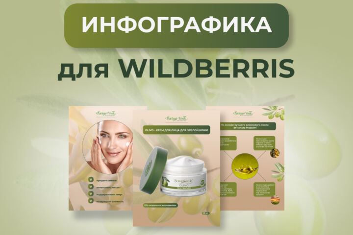 Дизайн карточек товара