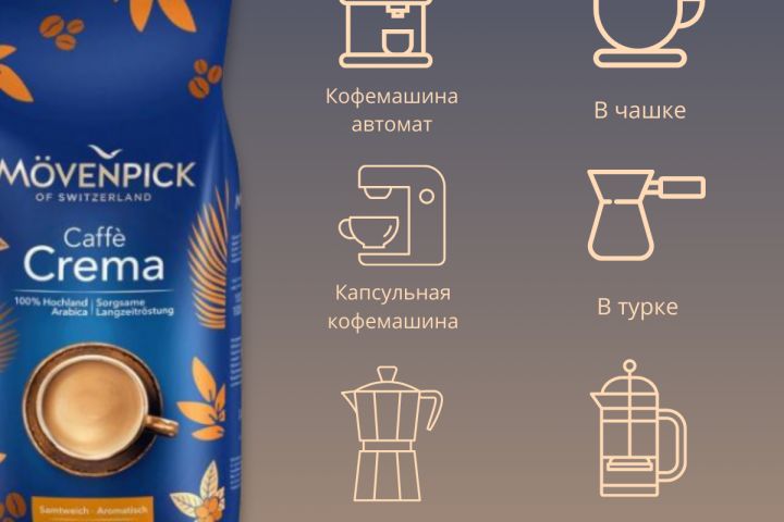 Инфографика для маркетплэйса «Wildberries »/ « OZON » - 2037200