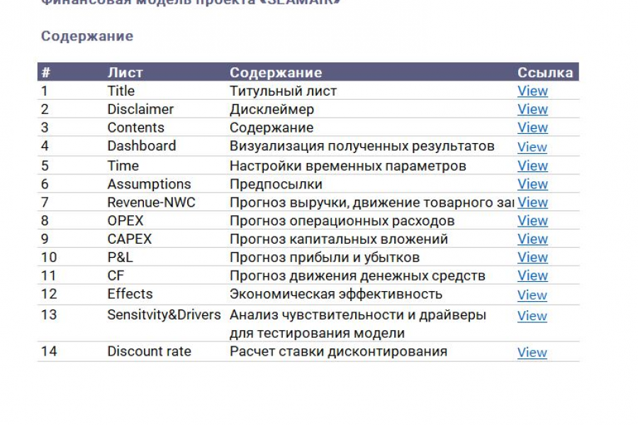 Финансовое моделирование 20 000 руб.  за 7 дней.. Сергей Юплов