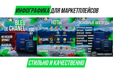 Инфографика для Вашего товара