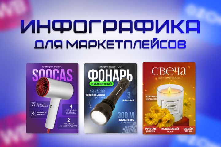 Инфографика для маркетплейсов - 2044762