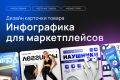 Оформление карточки товара для маркетплейса