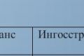 Страхование жизни/недвижимости/автомобиля/здоровья