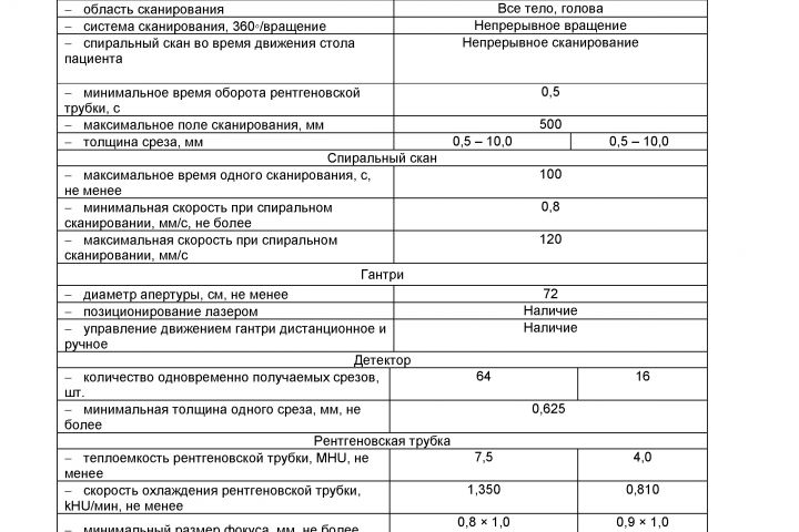 медицинское оборудование редактирование и подготовка ТЗ - 2048197