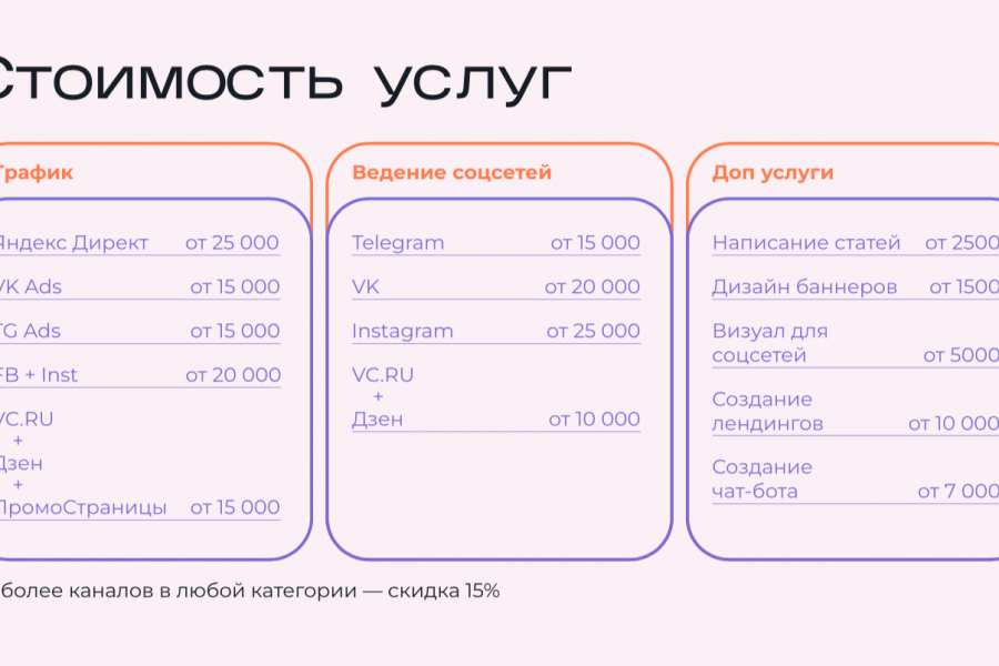 Запуск и ведение таргетированной рекламы в социальных сетях 15 000 руб.  за 30 дней.. Алина Халиева