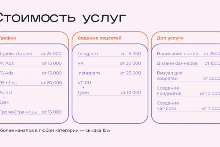 Ведение ваших соц. сетей. SMM-продвижение - 2048214