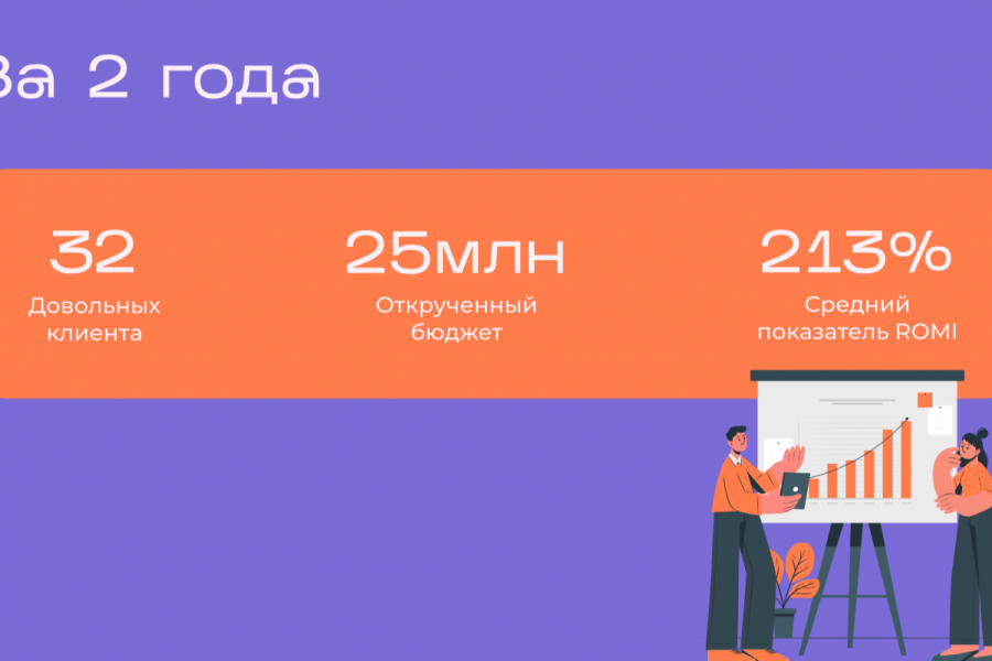 Контекстная реклама. Продвижение в Яндекс Директ 25 000 руб.  за 30 дней.. Алина Халиева