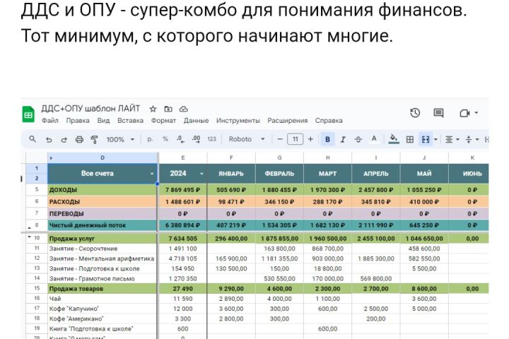 Готовая таблица управленческих отчетов в Google таблицах - 2051397