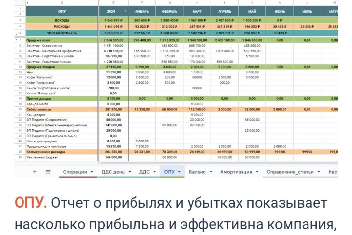 Готовая таблица управленческих отчетов в Google таблицах - 2051399