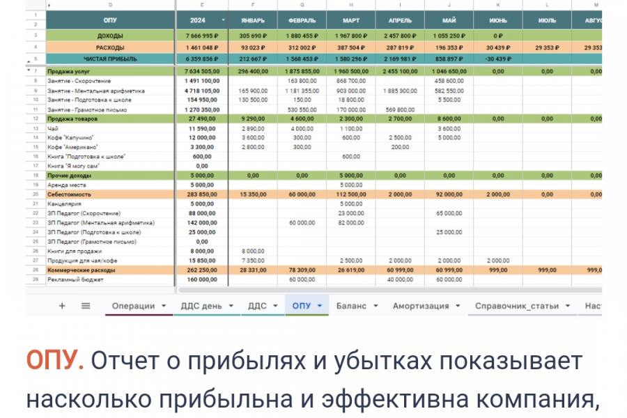 Готовая таблица управленческих отчетов в Google таблицах 9 900 руб.  за 1 день.. Анастасия Егорова