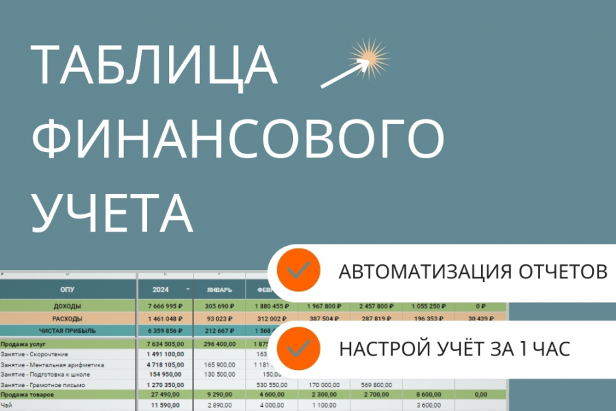 Готовая таблица управленческих отчетов в Google таблицах 9 900 руб.  за 1 день.. Анастасия Егорова