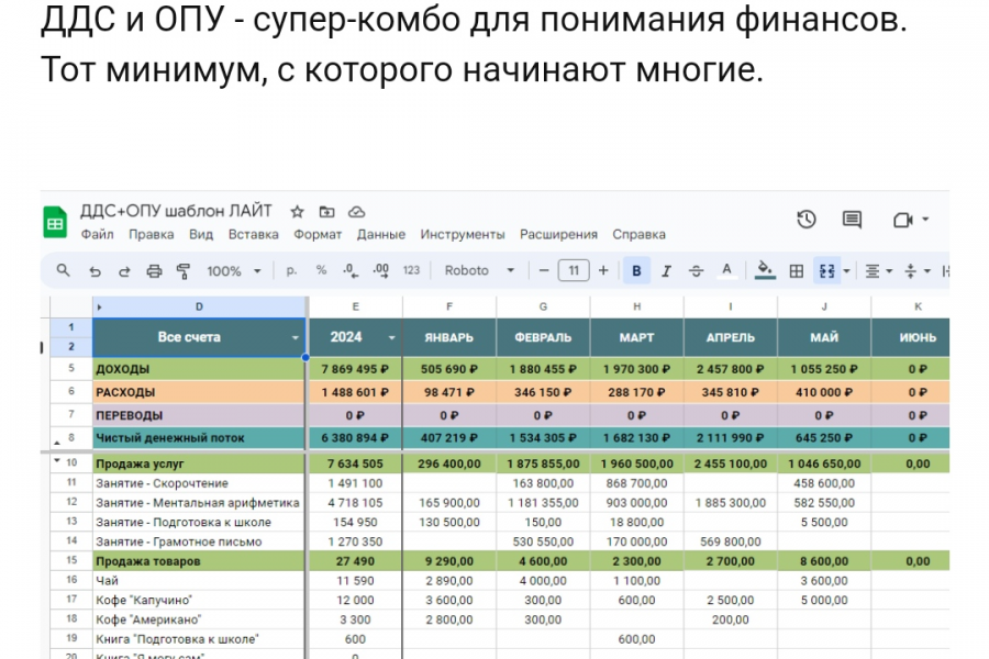 Консультация по внедрению управленч.отчётов на основе шаблона в гугл таблицах 3 000 руб.  за 1 день.. Анастасия Егорова