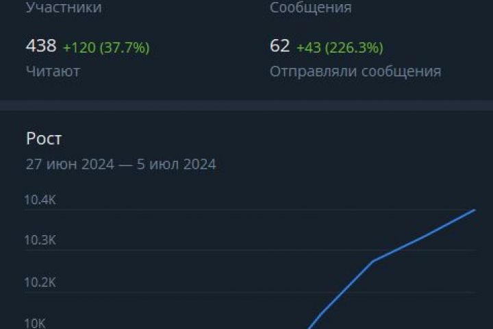 Инвайтинг в телеграм - 2053869