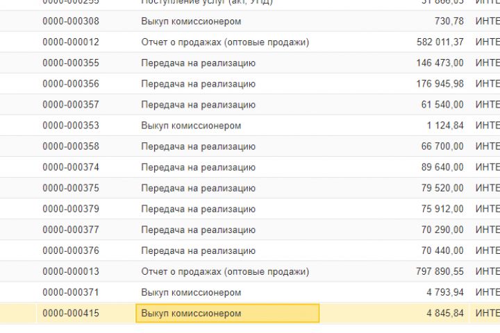 Бухгалтер Маркетплейсов в 1с, внесение данных о реализациях, - 2054003