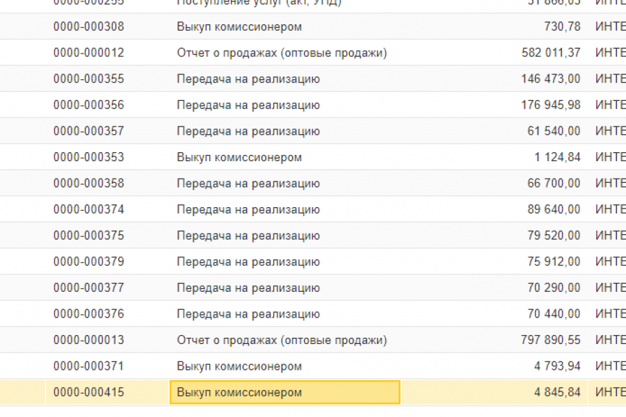 Бухгалтер Маркетплейсов в 1с, внесение данных о реализациях, 5 000 руб.  за 5 дней.. Лилия Автонова