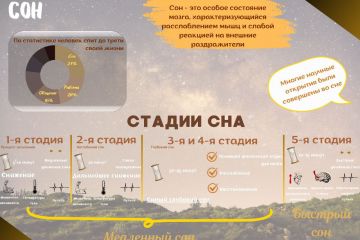 Сделаю инфографику