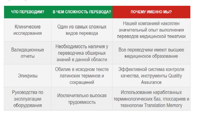 Письменный медицинский перевод - 2061307