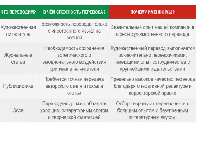 Письменный художественный перевод - 2061373