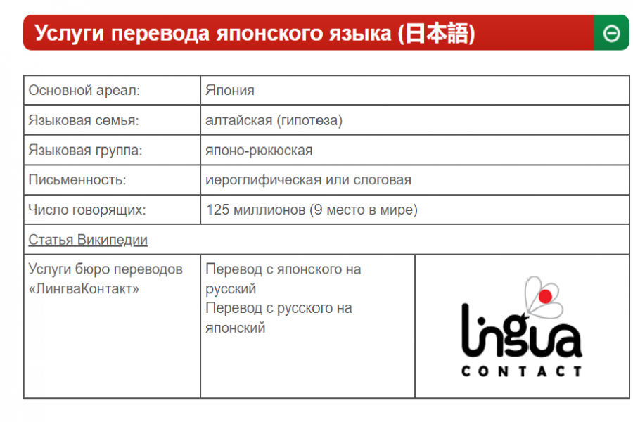 Письменный перевод с/на японский язык 546 руб.  за 1 день.. ЛингваКонтакт