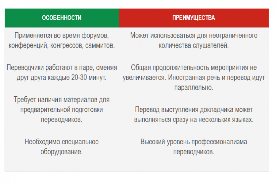 Устный синхронный перевод 5 000 руб.  за 1 день.. ЛингваКонтакт