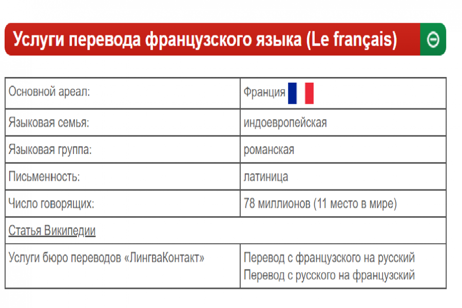 Письменный перевод с/на французский язык 294 руб.  за 1 день.. ЛингваКонтакт