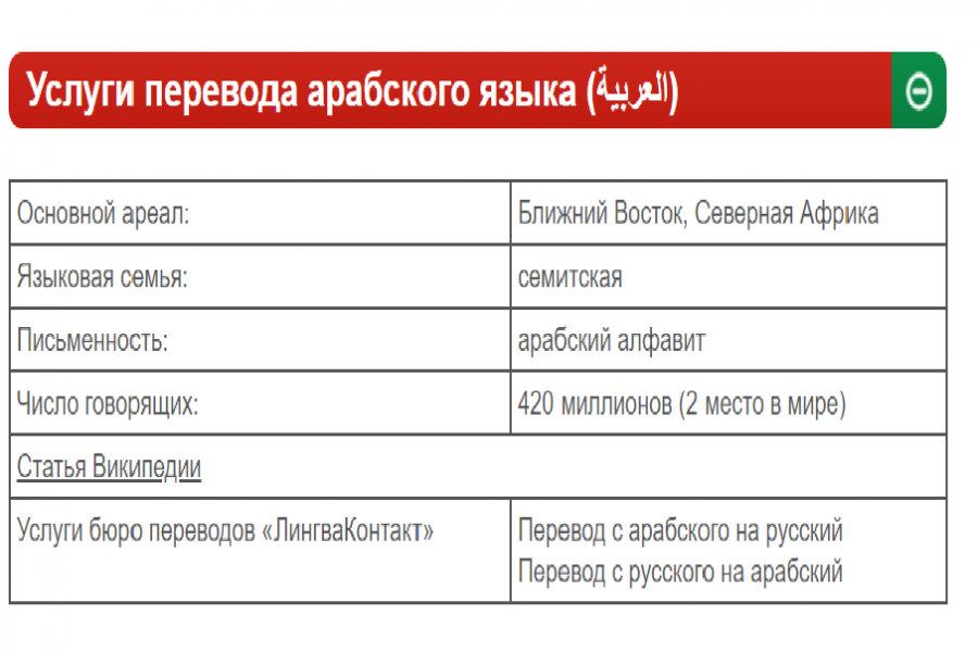 Письменный перевод с/на арабский язык 490 руб.  за 1 день.. ЛингваКонтакт