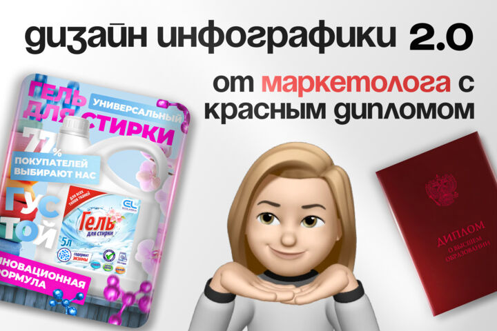Инфографика для маркетплейсов от маркетолога