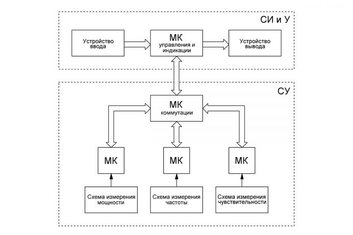 Перерисовка старых схем в любой формат - 2065417