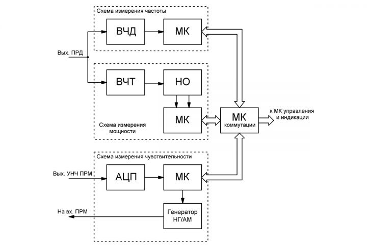 Перерисовка старых схем в любой формат - 2065418