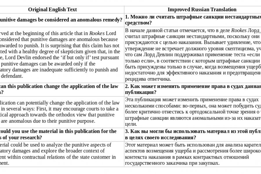 Юридический перевод с/на английский, немецкий, русский 390 руб.  за 1 день.. Инна Сидельникова