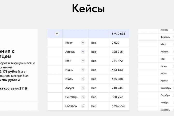 Анализ и подбор товара для маркетплейса Wildberries в Китае 3 SKU - 2068026