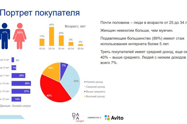 Контекстная реклама в Яндекс Директ под ключ - 2069032