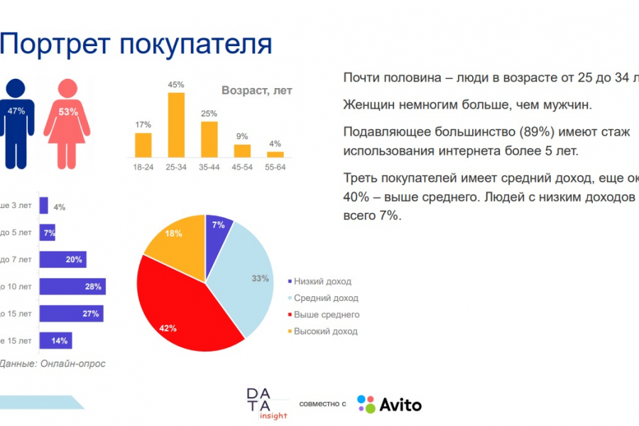 Контекстная реклама в Яндекс Директ под ключ 9 000 руб.  за 3 дня.. Евгений Винтилов