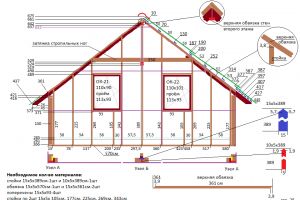 Фото 16. Чертеж кровли. Лицевая сторона каркасного дома