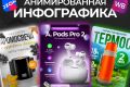 Инфографика для OZON и WB. С анимацией