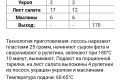Разработав технологических и Калькуляционных карт для общепита